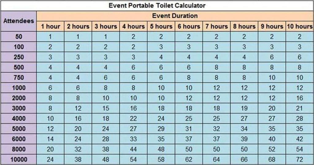 Event Portable Toilet Calculator Event Portable Toilet Calculator